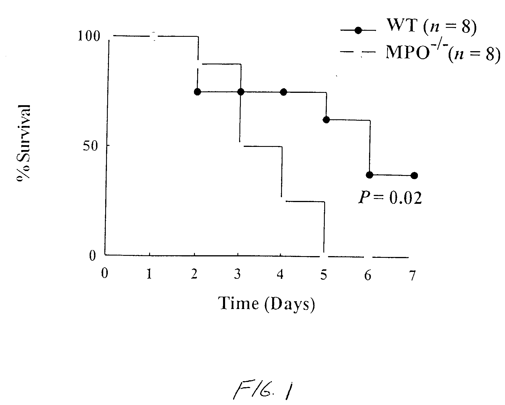 Method for detecting conditions indicative of sepsis