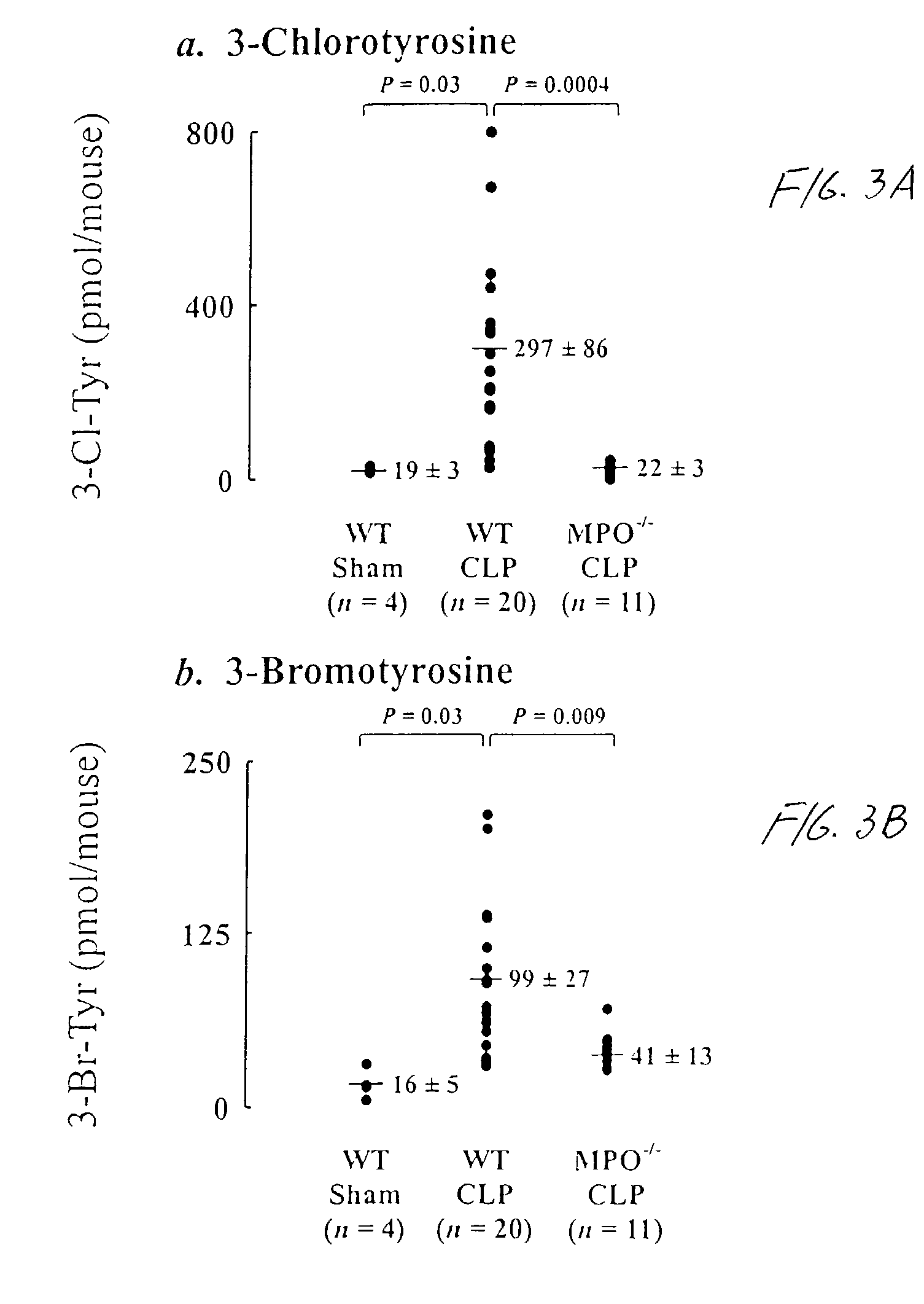 Method for detecting conditions indicative of sepsis