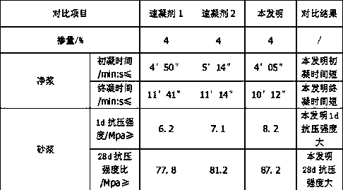 Low solid-content accelerator and preparation method thereof