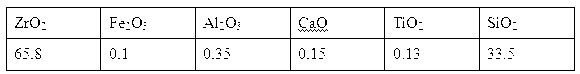 Process for hydrothermally preparing zirconium oxychloride with low alkali consumption