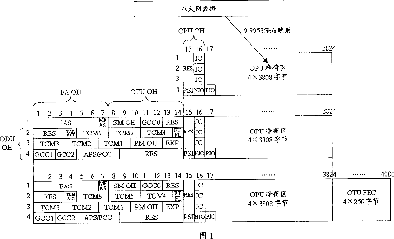 Data transmission method from high speed Ethernet to optical transmission network and related interface and equipment