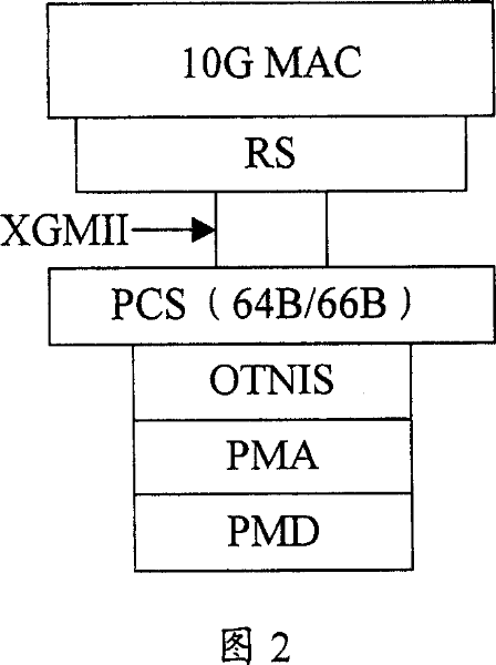 Data transmission method from high speed Ethernet to optical transmission network and related interface and equipment