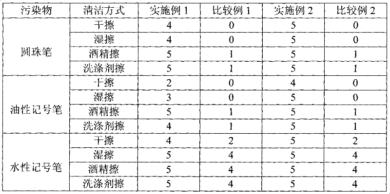 Organic silicon-fluorine modified resin and coating preparation method