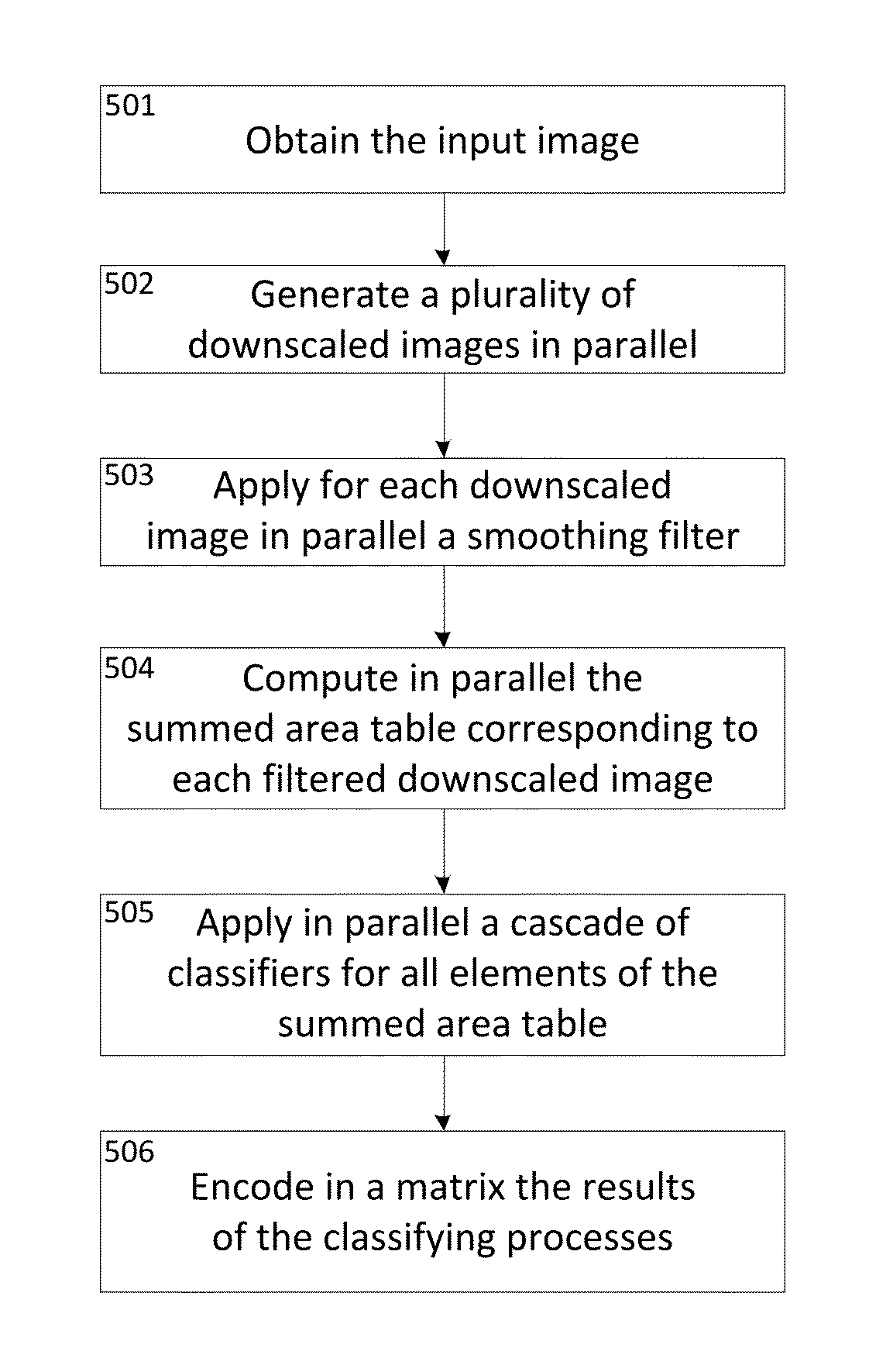 Parallel object detection method for heterogeneous multithreaded microarchitectures