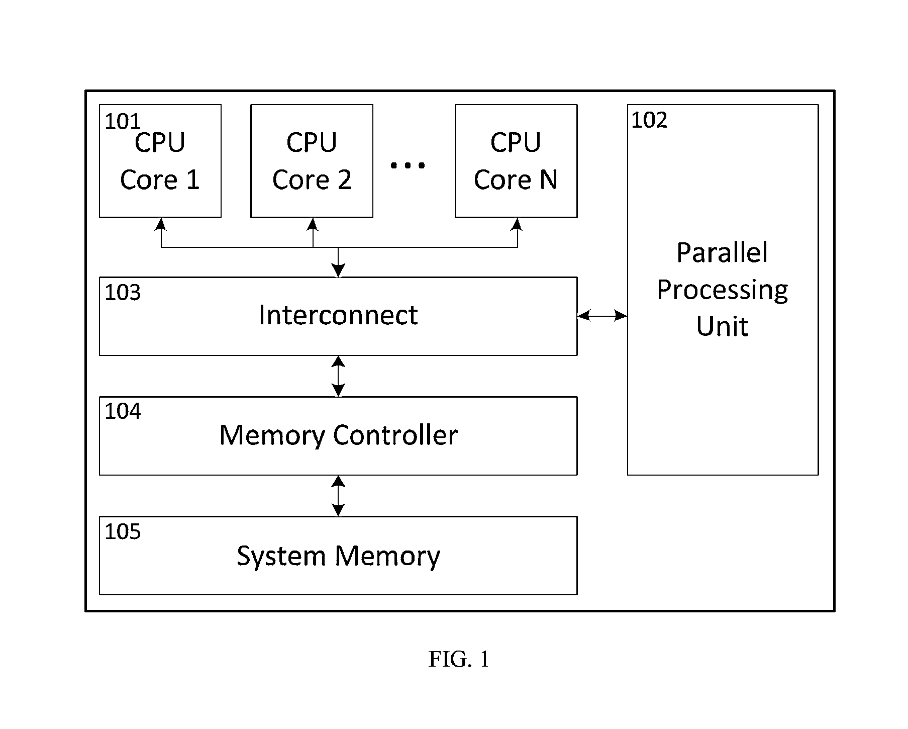 Parallel object detection method for heterogeneous multithreaded microarchitectures