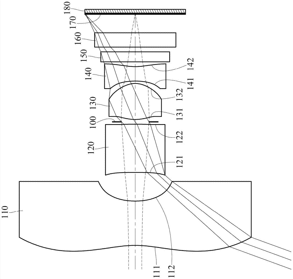 Imaging system lens group, image taking device and electronic device