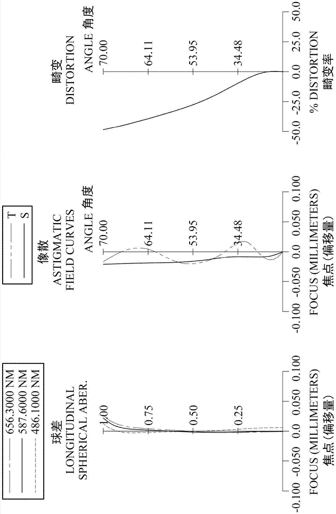 Imaging system lens group, image taking device and electronic device