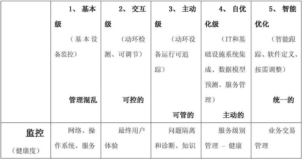 Method for processing data center operation and maintenance system event