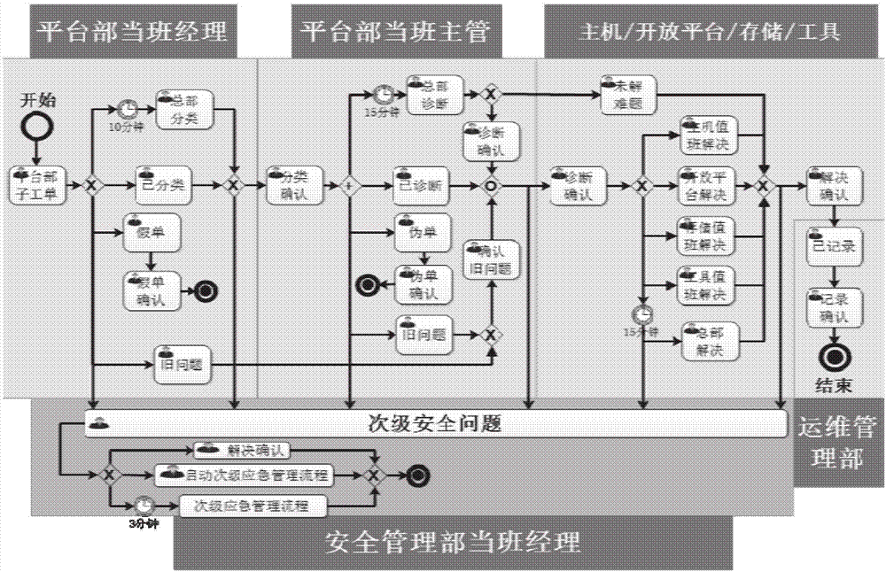 Method for processing data center operation and maintenance system event