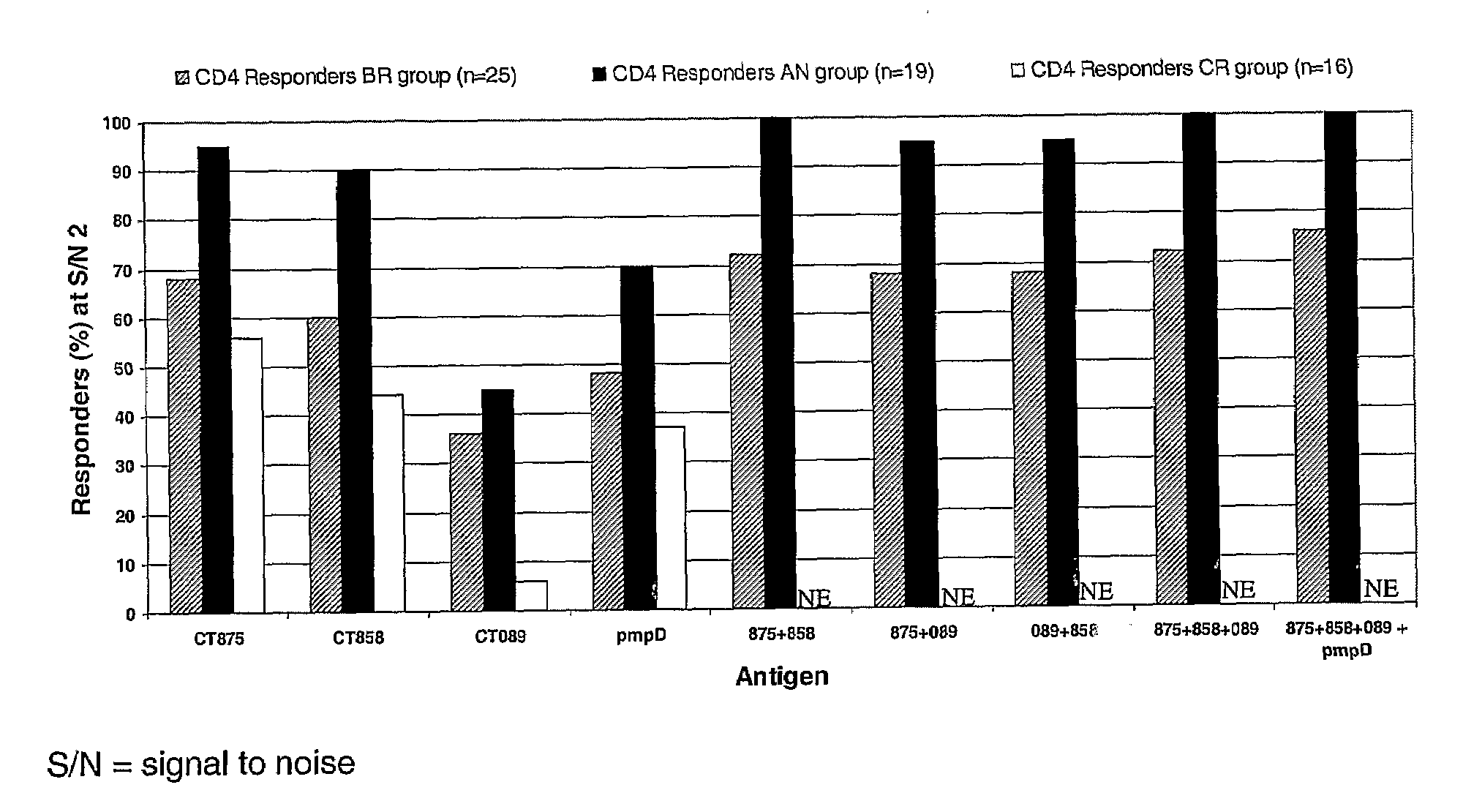 Vaccines against chlamydial infection