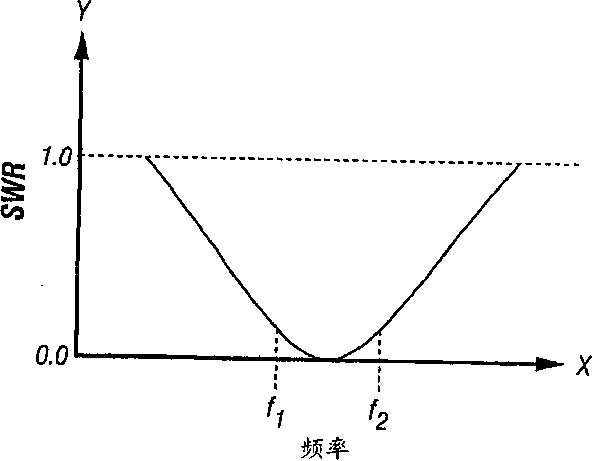 Tunable dual band antenna system