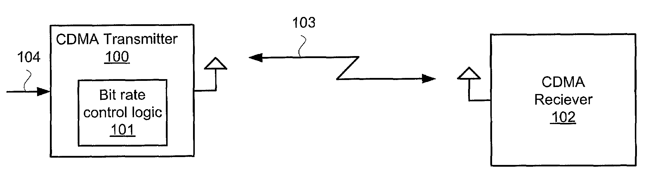 CDMA device with automatic bit rate allocation