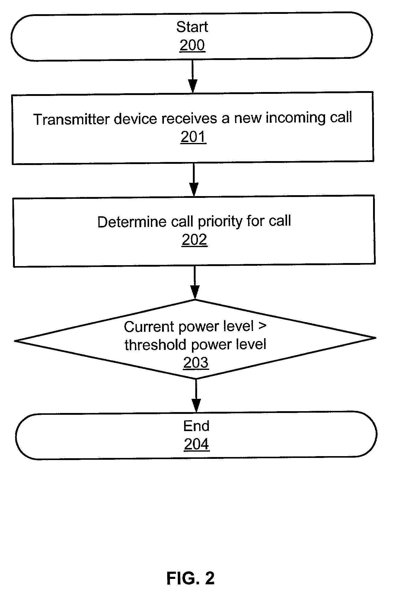 CDMA device with automatic bit rate allocation