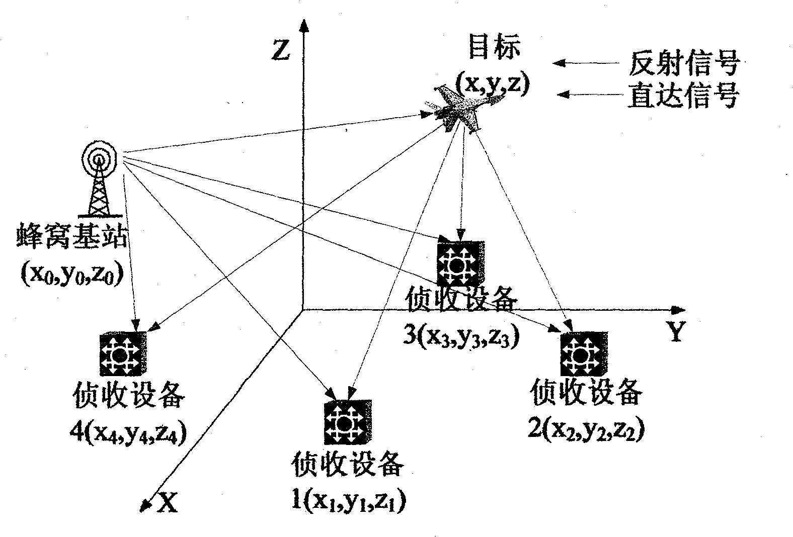 Method for positioning non-cooperative target in passive positioning system based on cell mobile base station