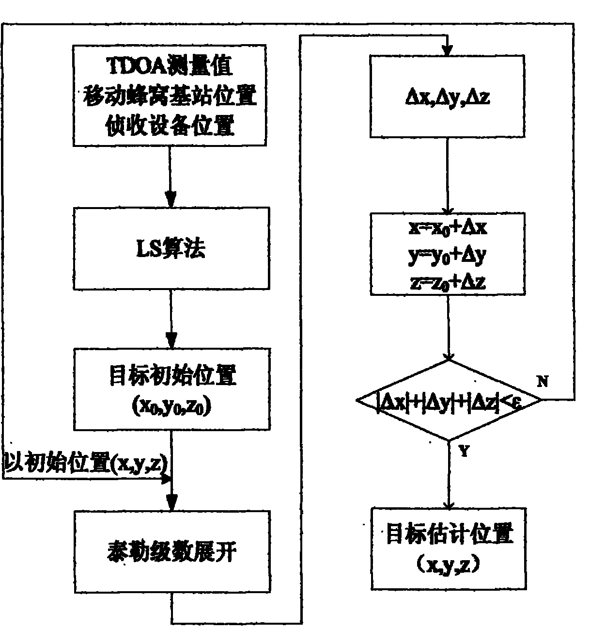 Method for positioning non-cooperative target in passive positioning system based on cell mobile base station