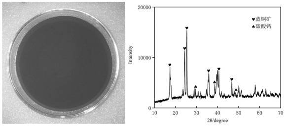 Method for synthesizing blue copper ore mineral pigment