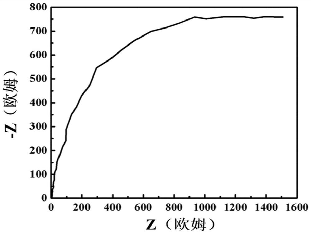 Carbon and sulfur double-doped electrode material and preparation method thereof