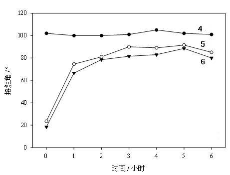 Method for physical and chemical combined modification of surface of polydimethylsiloxane