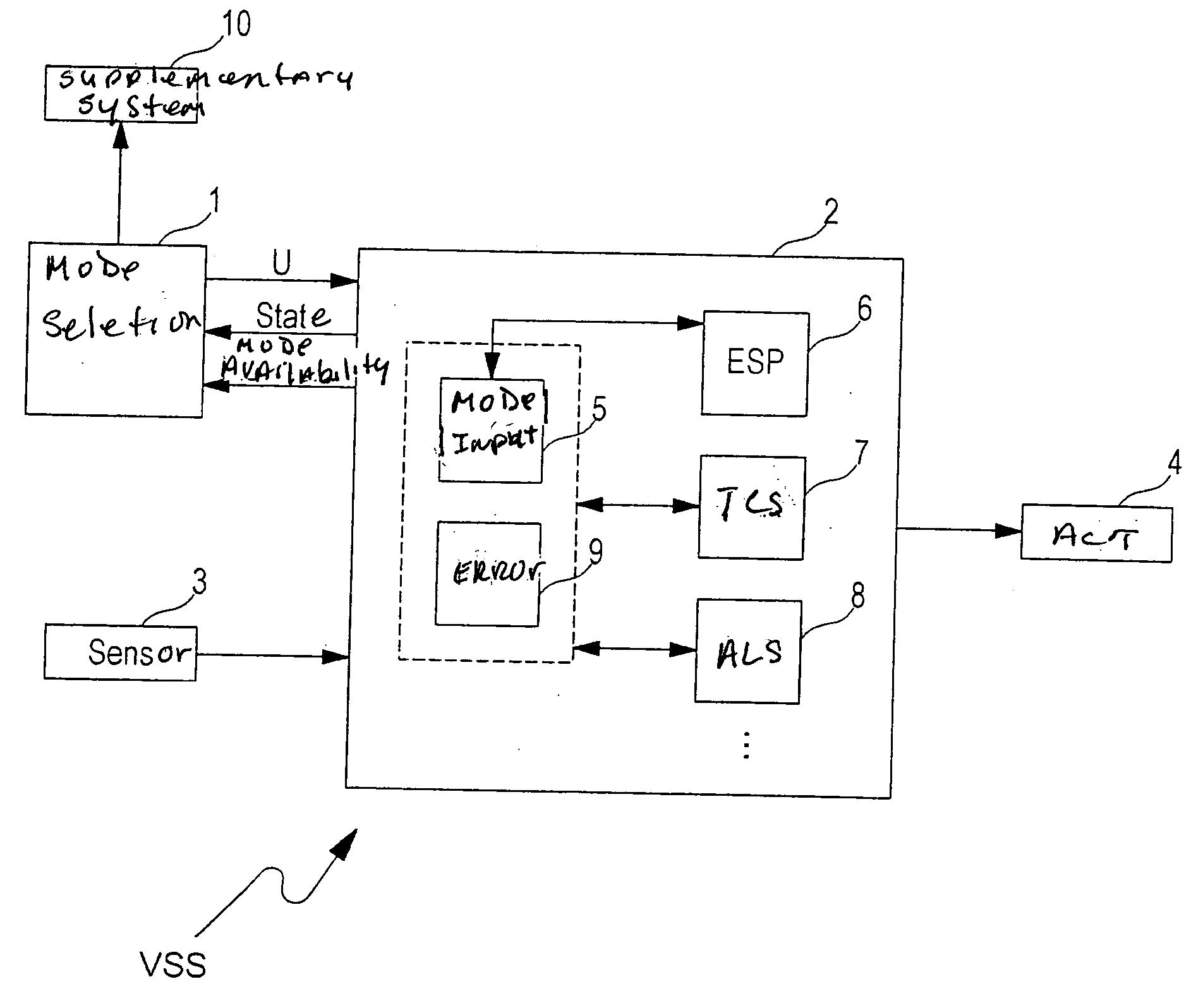 Adaptation of a vehicle stabilizing system to the surface