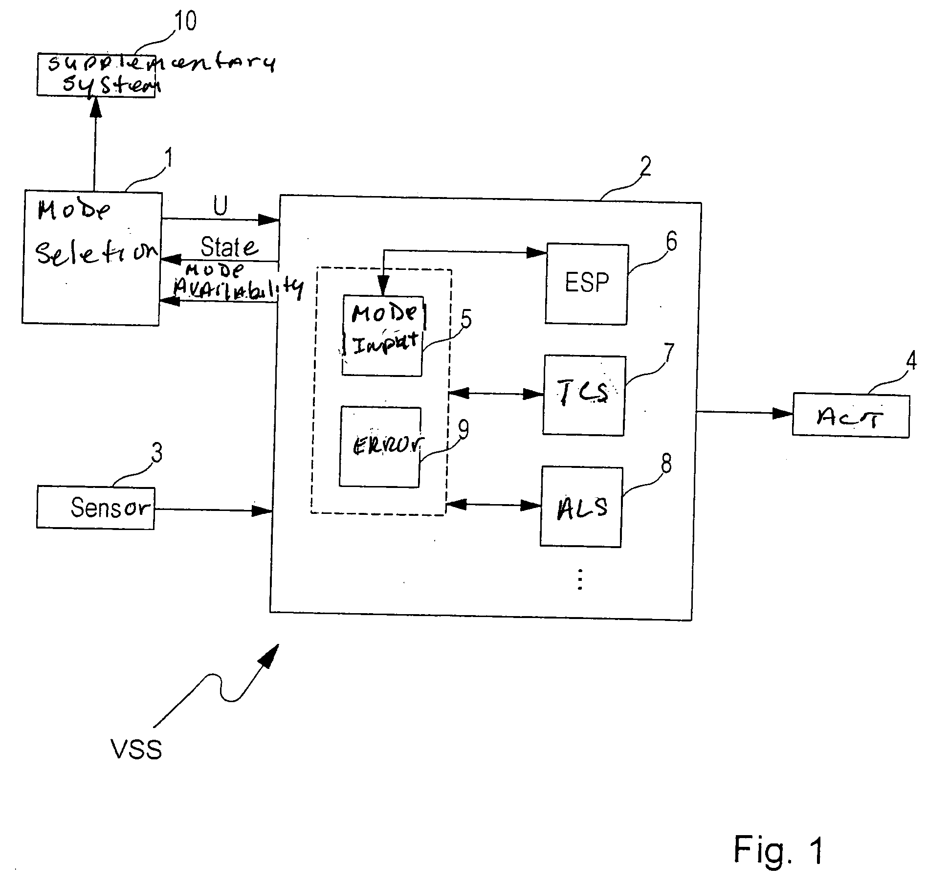 Adaptation of a vehicle stabilizing system to the surface