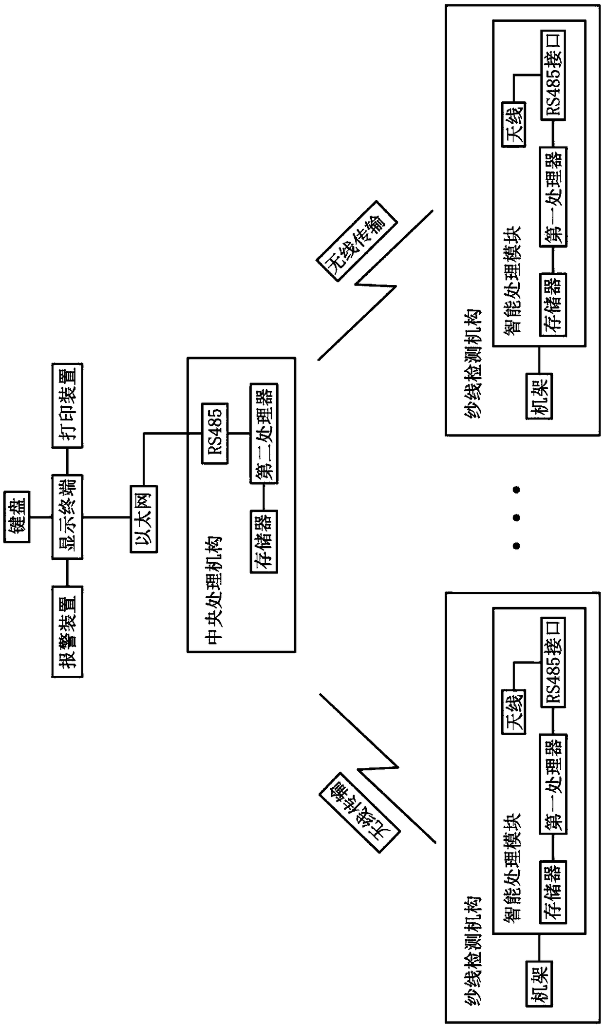 Broken yarn detection system