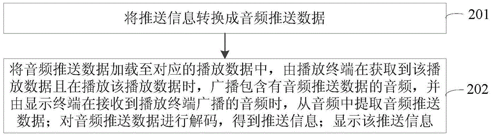 Information pushing method, information pushing device, information pushing equipment and information pushing system