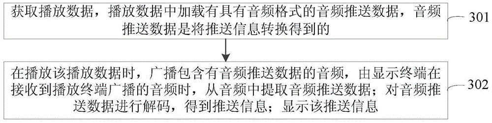 Information pushing method, information pushing device, information pushing equipment and information pushing system