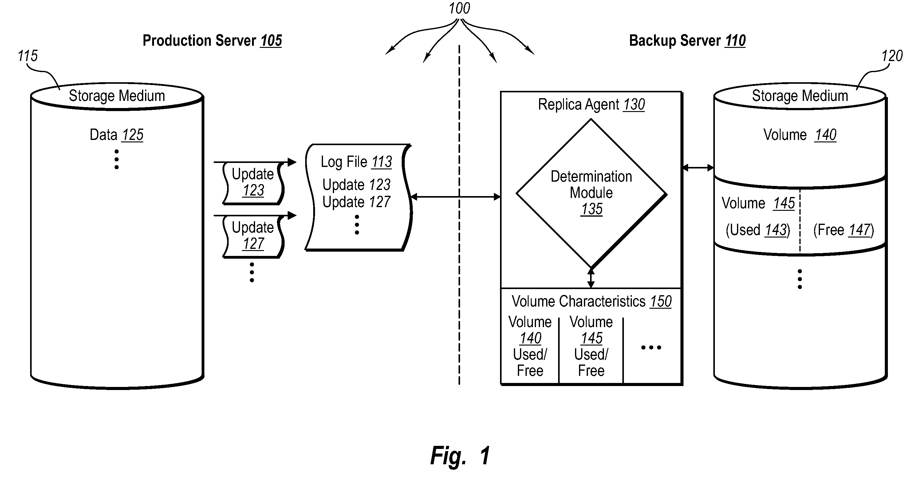 Retaining shadow copy data during replication