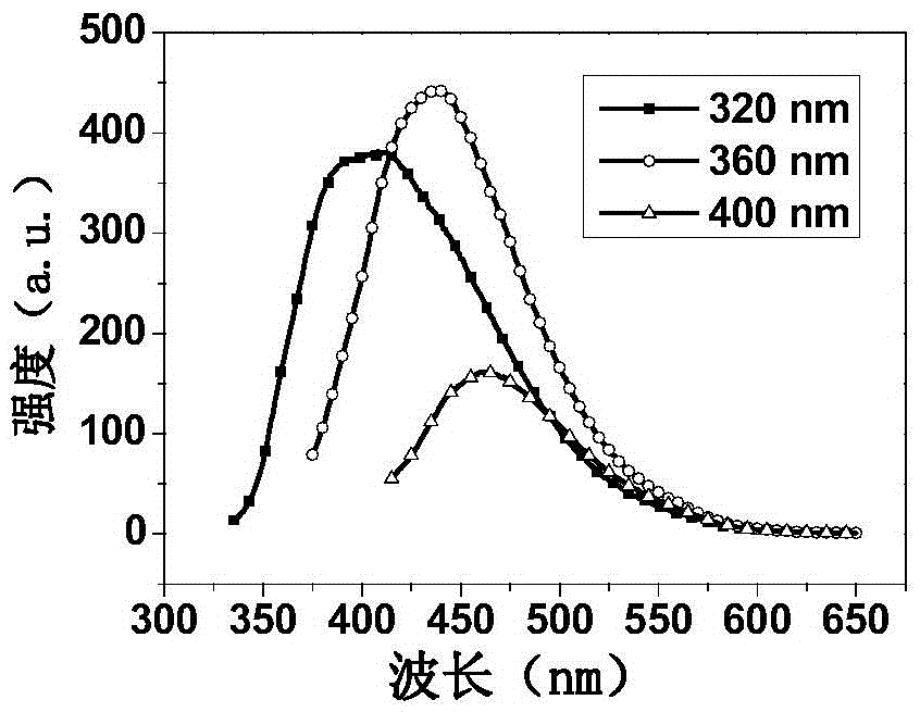 A kind of preparation method of carbon dots/chitosan in situ composite material