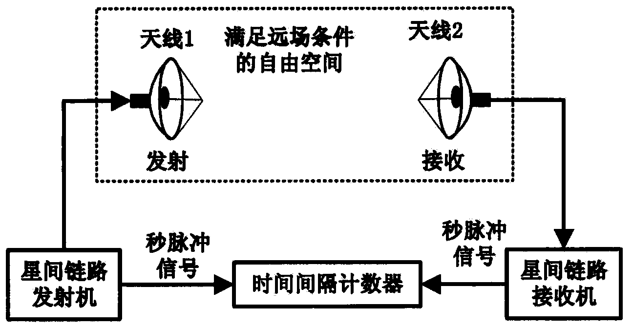 Absolute time delay calibration method for inter-satellite link of navigational satellite