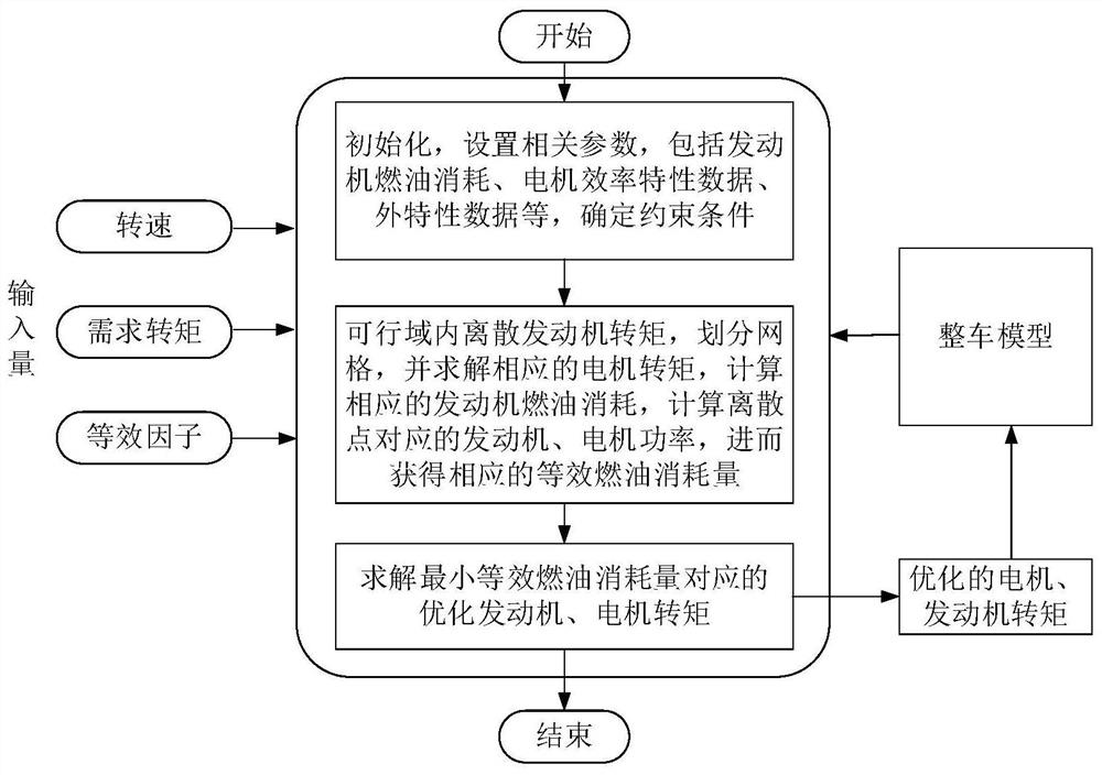 Hybrid electric vehicle control method and system based on driving style recognition