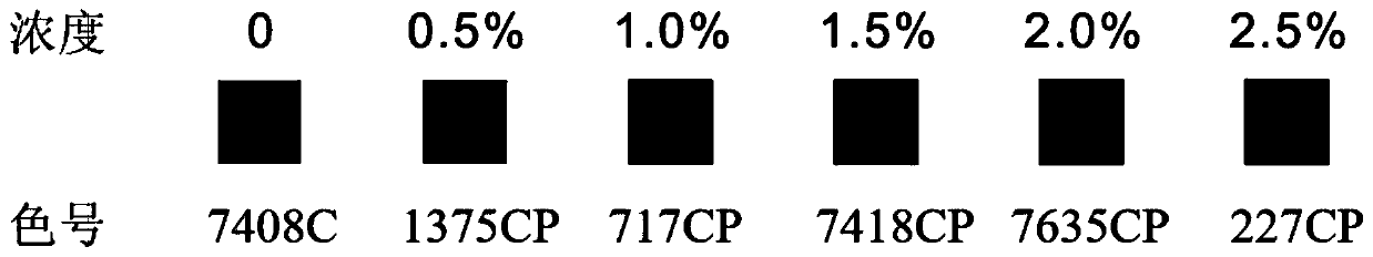 Glutaraldehyde test paper and rapid determination method