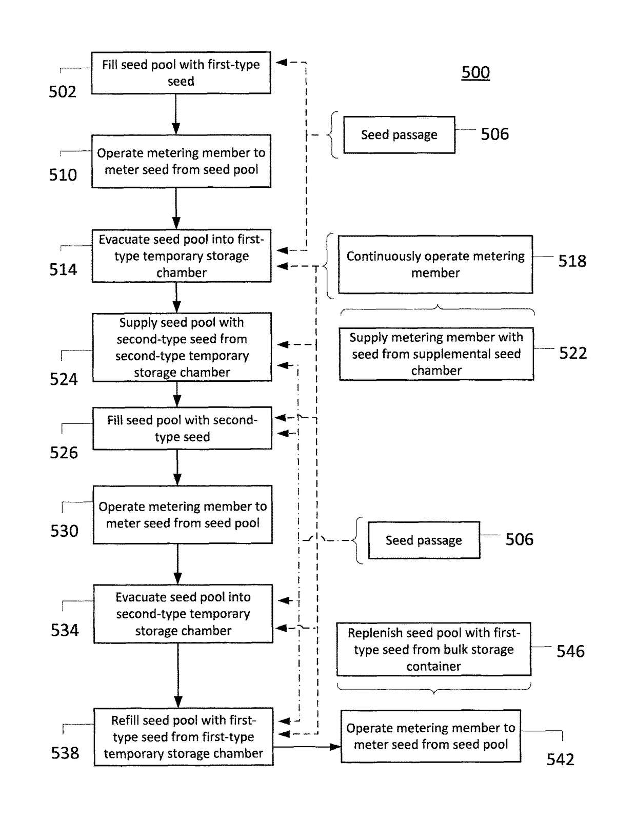 Seed valve and planting method for multiple seed types