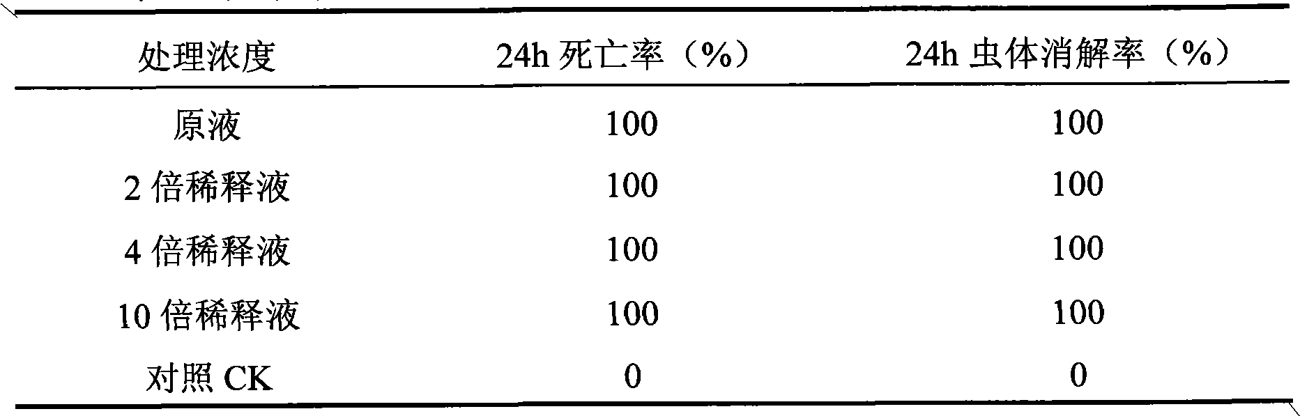 Bacillus pumilus and application thereof for killing bursaphelenchus xylophilus with poison