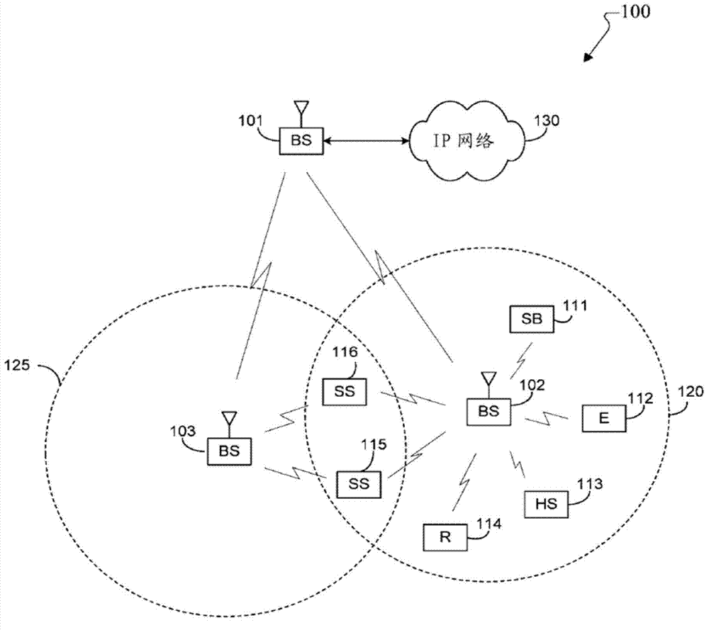 Envelope tracking distributed amplifier