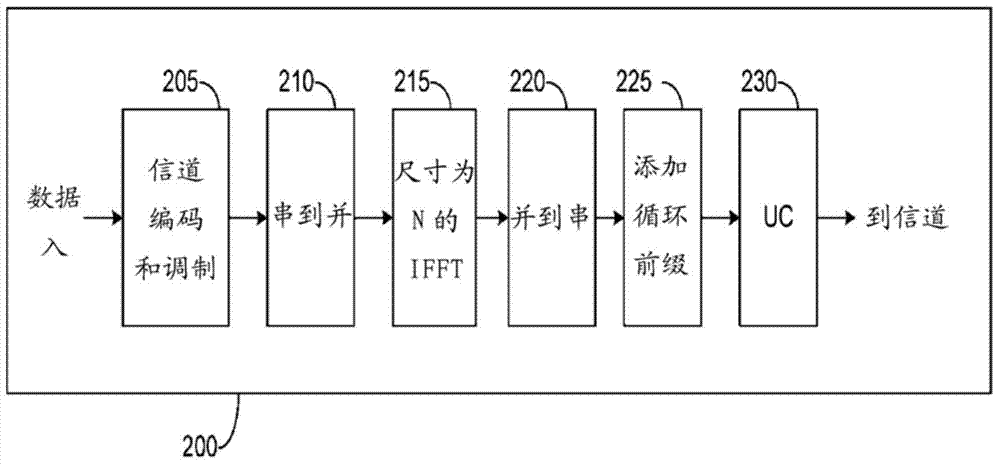 Envelope tracking distributed amplifier