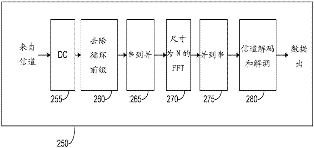 Envelope tracking distributed amplifier