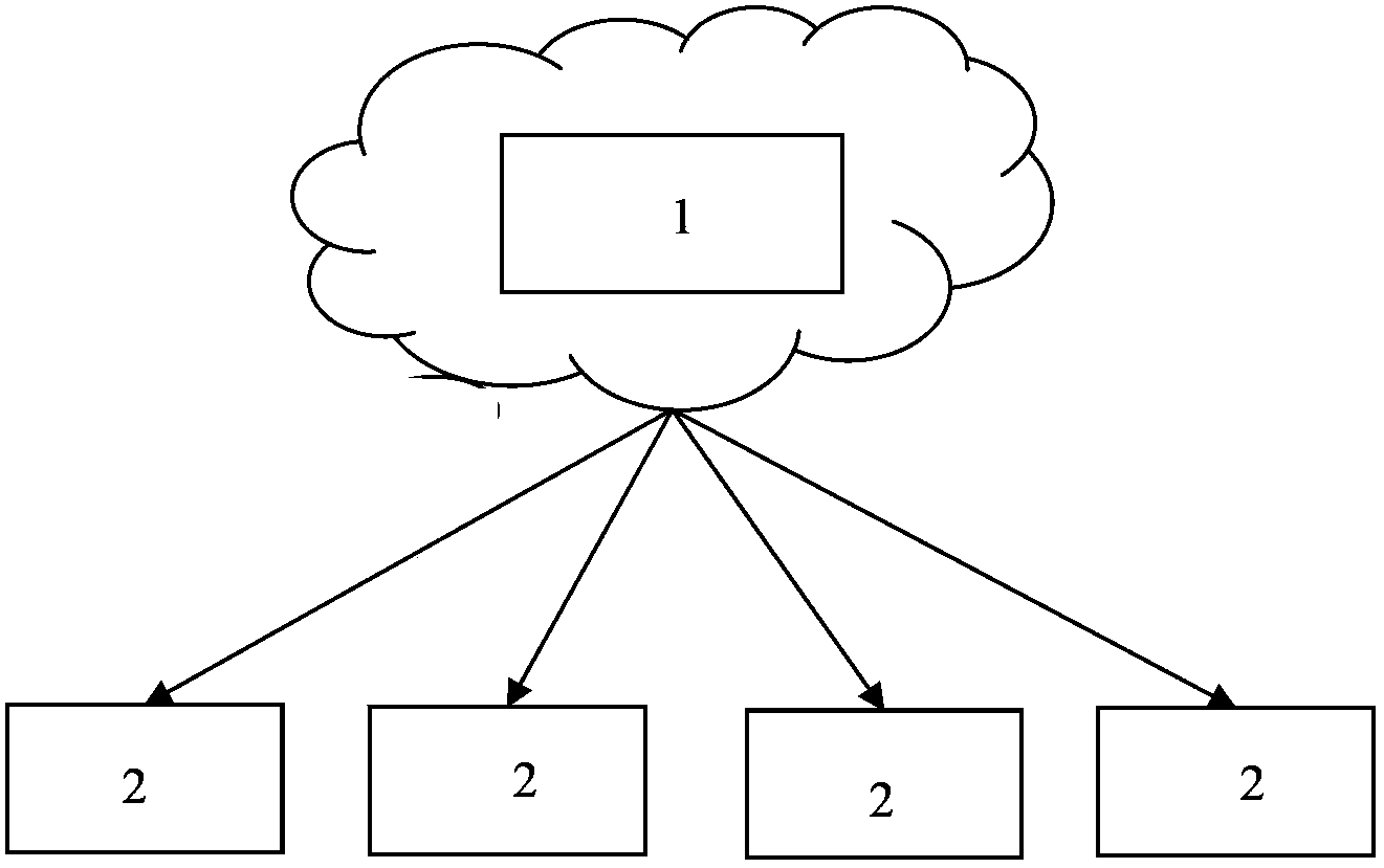 Multi-tenant data management model for SAAS (software as a service) platform