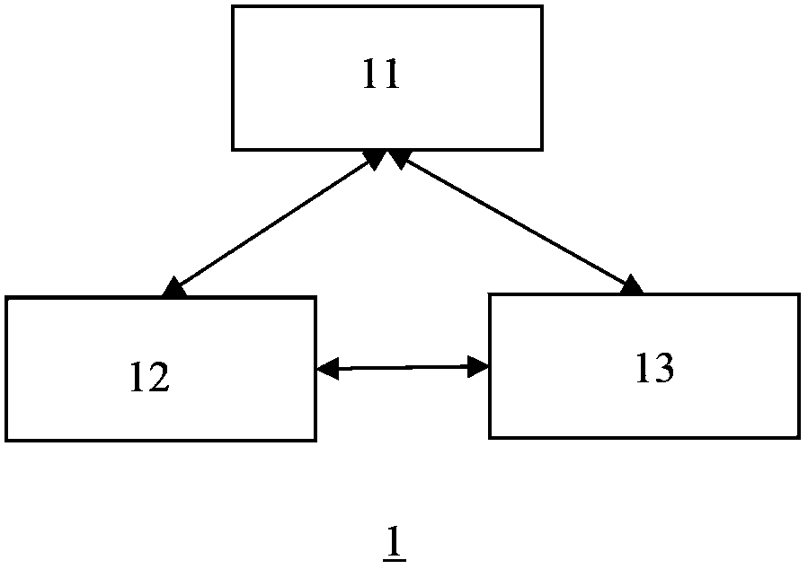 Multi-tenant data management model for SAAS (software as a service) platform