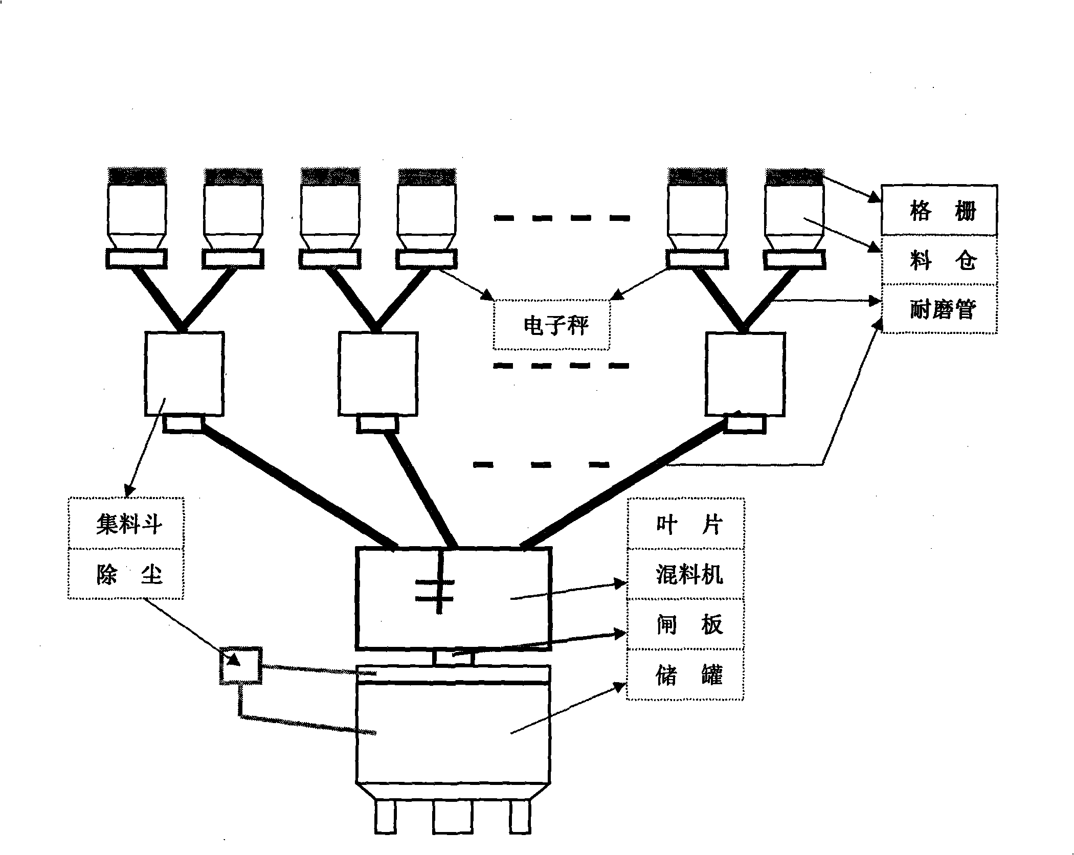 Conveying process for liquid crystal glass primary materials