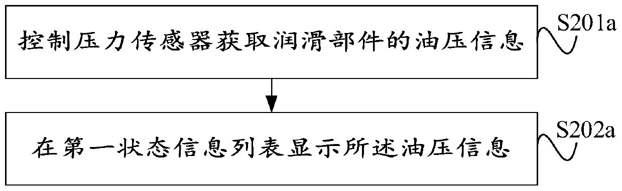 Interactive interface display method and device for rotary drilling rig lubricating system