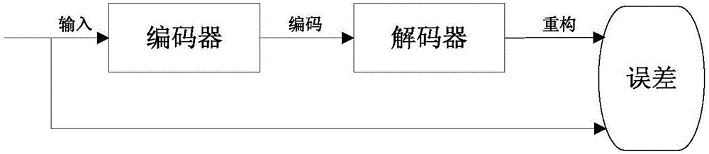 Monitoring and locating method based on abnormal electricity consumption detection module