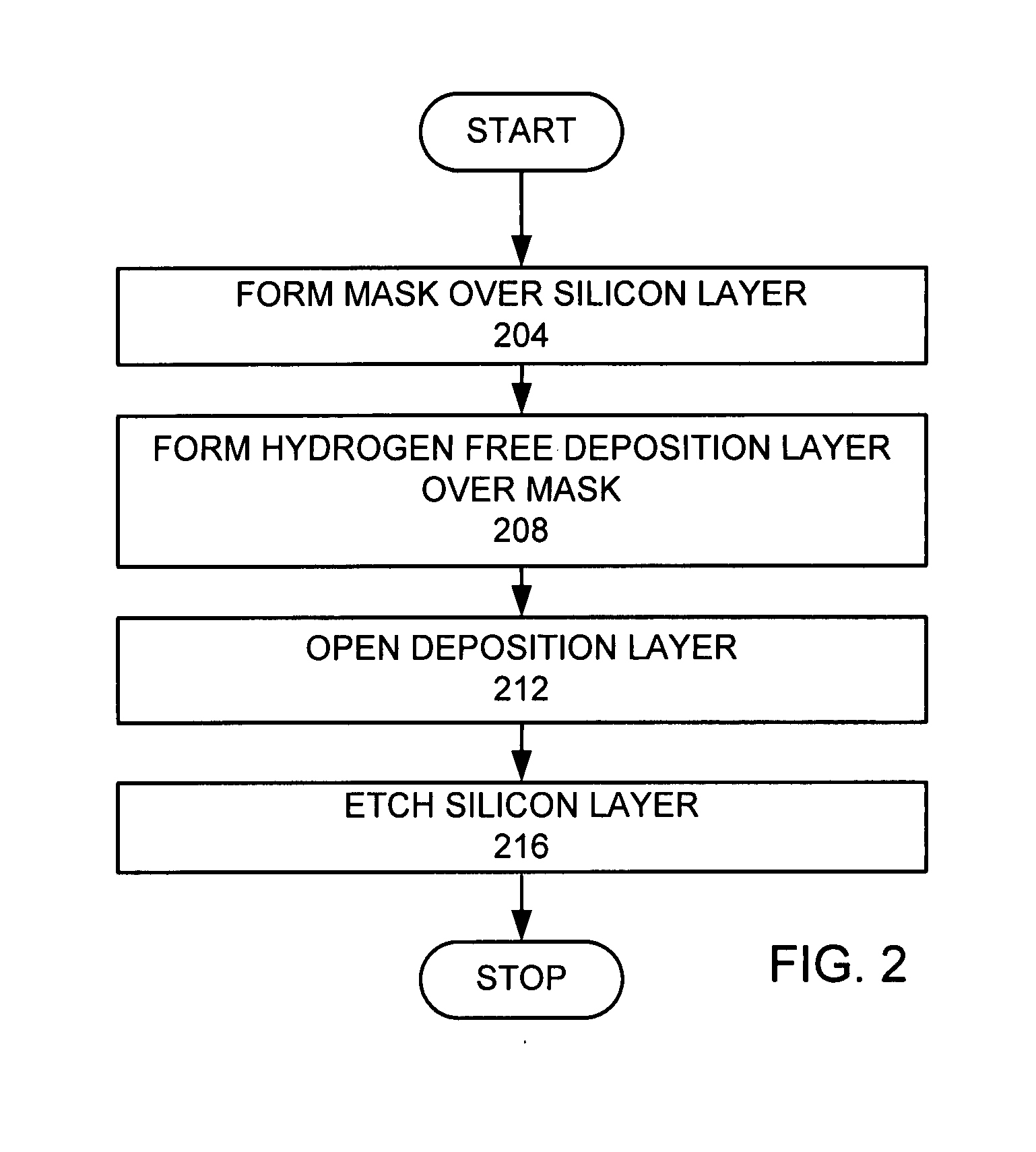 Minimization of mask undercut on deep silicon etch