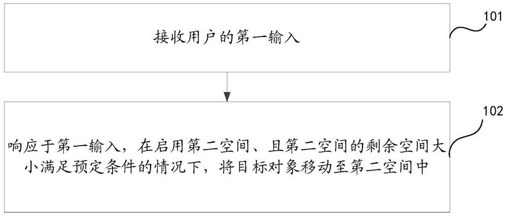 Object moving method and device