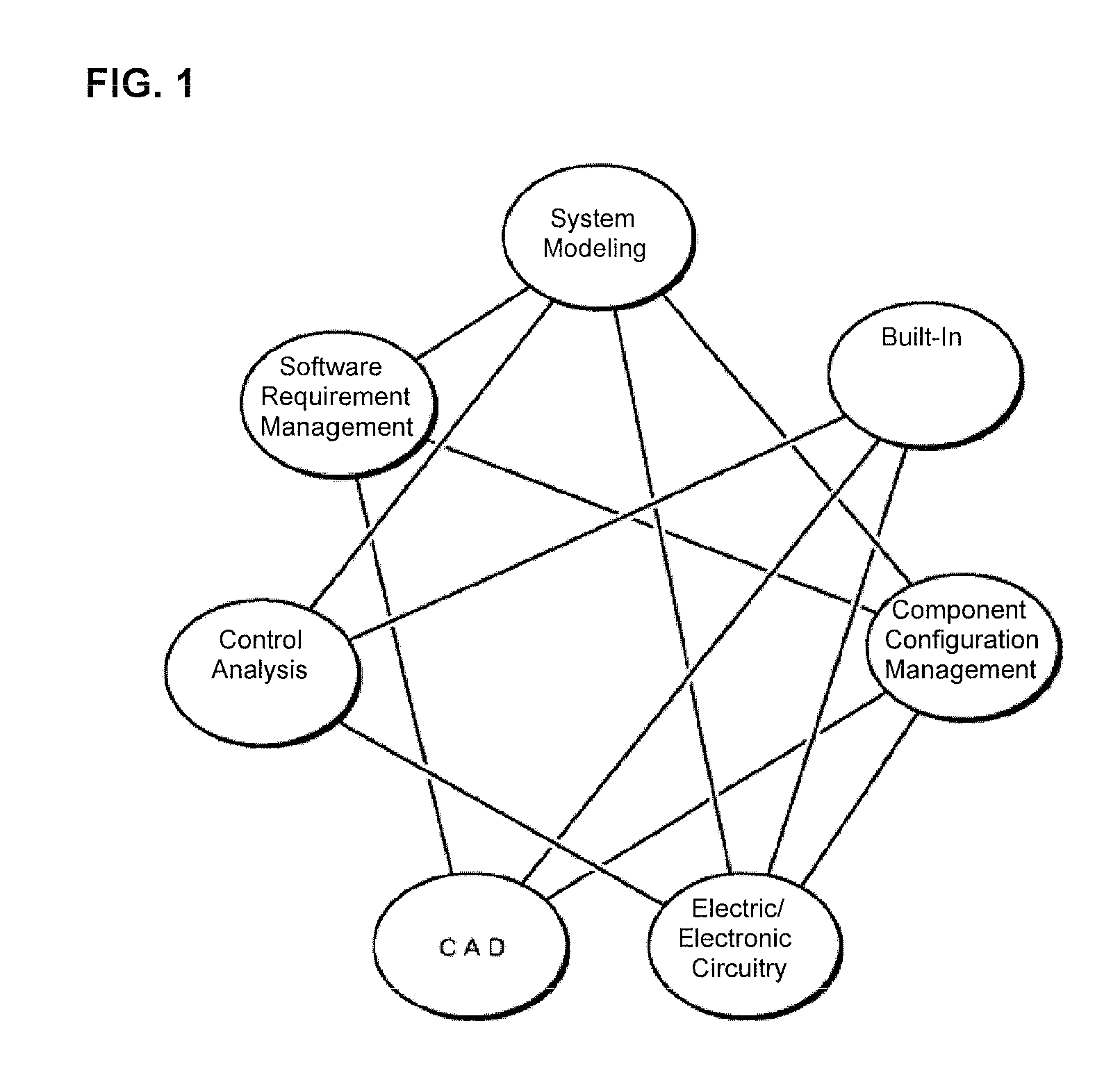 Control method, program and system for link access