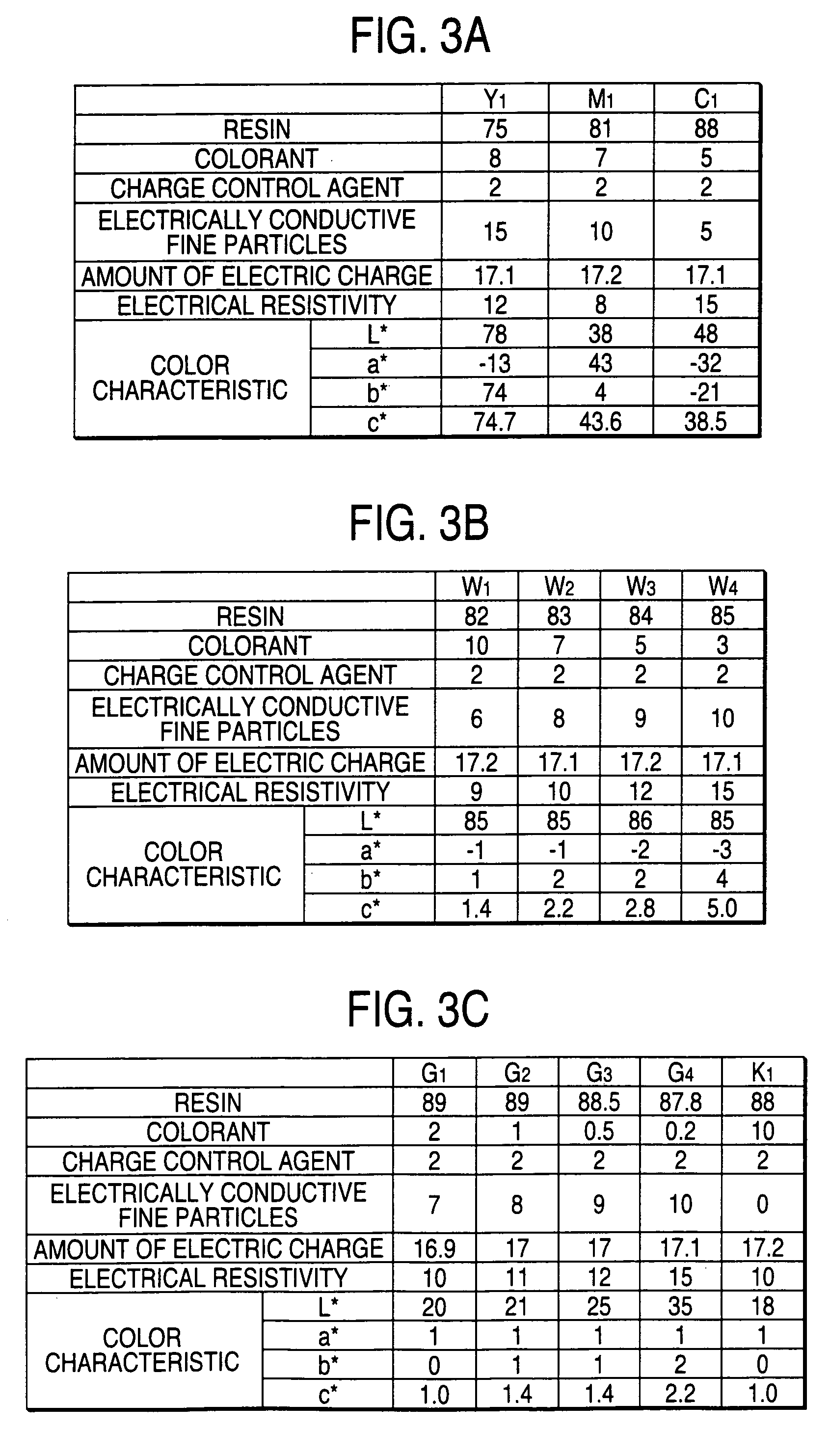 Electrophotographic color toner