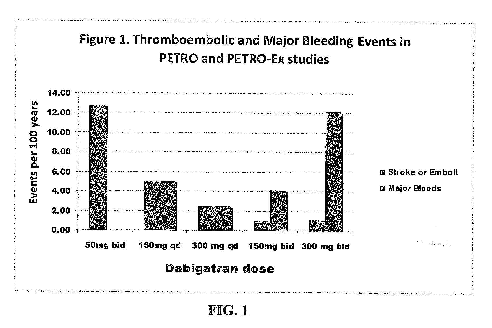 Method for treating or preventing thrombosis using dabigatran etexilate or a salt thereof with improved efficacy over conventional warfarin therapy