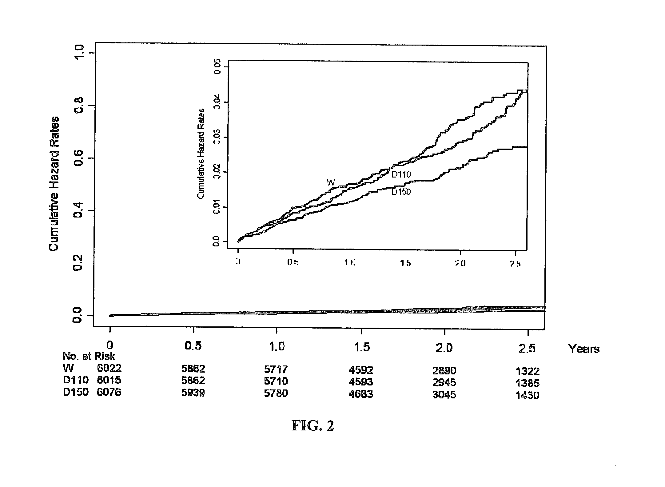 Method for treating or preventing thrombosis using dabigatran etexilate or a salt thereof with improved efficacy over conventional warfarin therapy