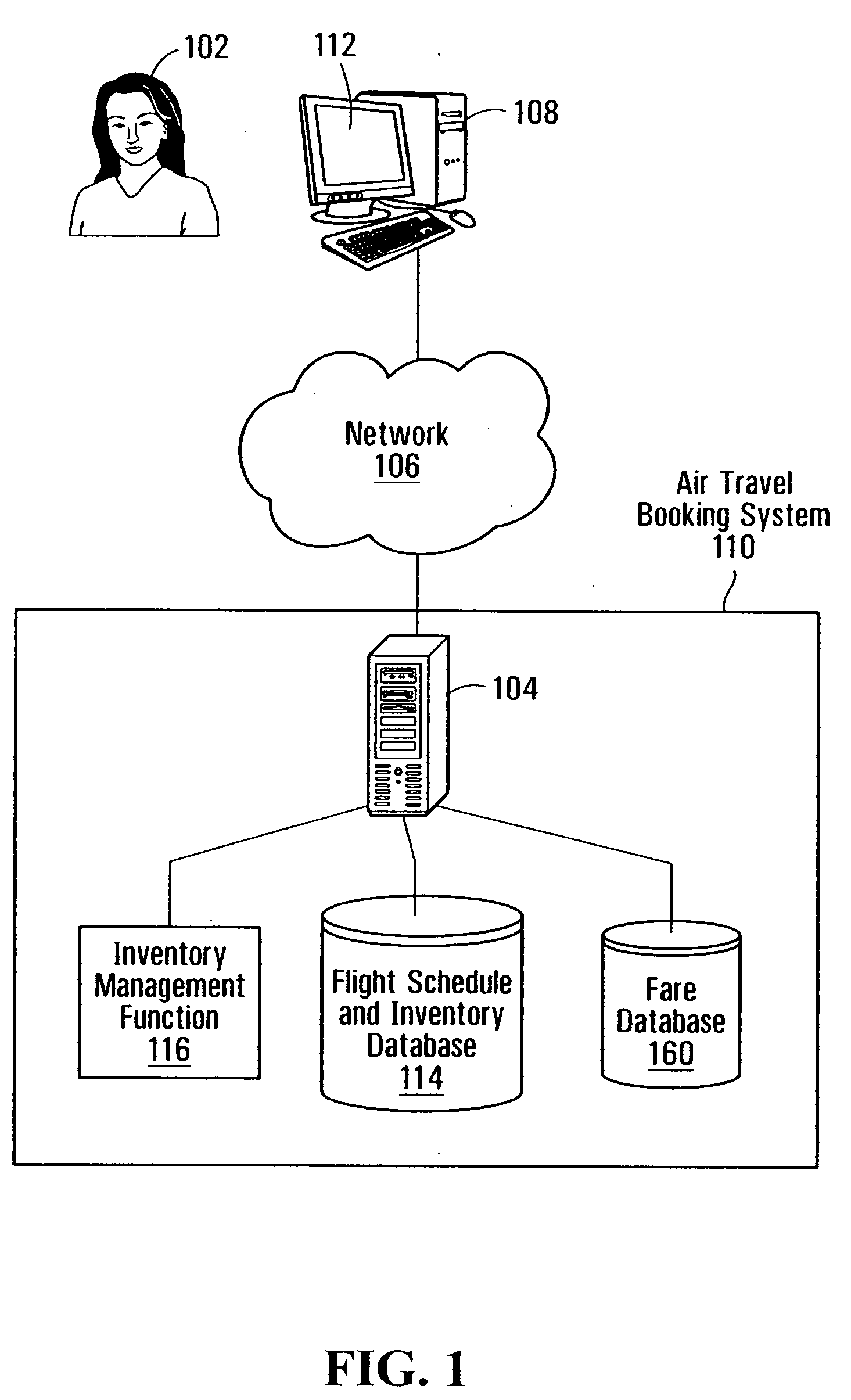 Method and system for customization of air travel