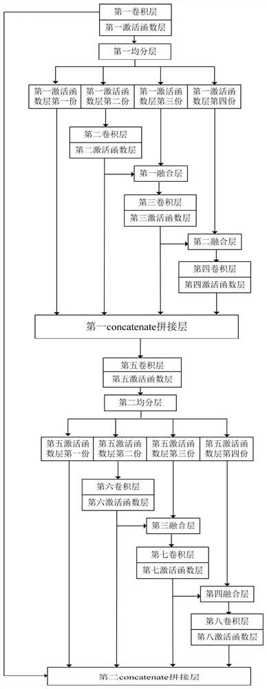 Hyperspectral image classification method based on multi-scale spectral space convolutional neural network